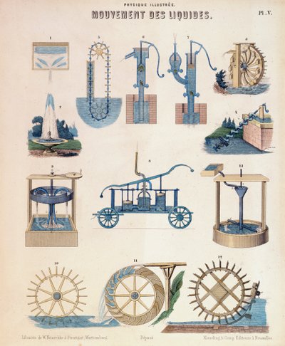 Ulike representasjoner av hydrodynamikk, Wurtemberg, c1850 av Unbekannt