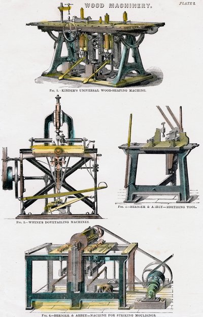 Tremaskineri, 1800-tallet av Unbekannt