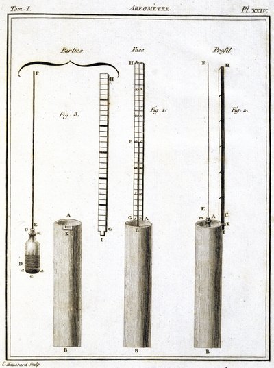 Areometer (hydrometer eller densimeter) av Unbekannt