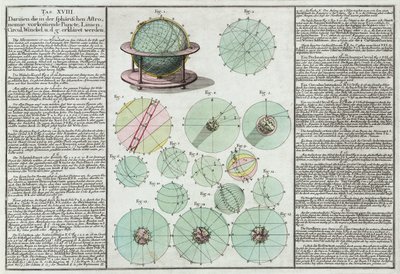 Astronomiske sfærer forklart av Unbekannt