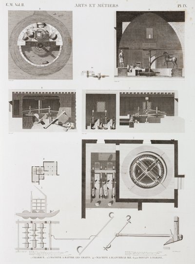 Kornmaskineri for bearbeiding av ris og mel, Egypt, ca 1798 av Unbekannt