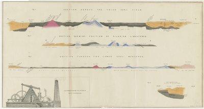Dudley - Coal Field: litografi, og [? 1800-tallet] av Unbekannt