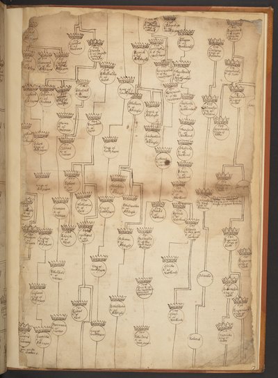 Genealogiske tabeller fra skapelsen til 902 e.Kr av Unbekannter Künstler