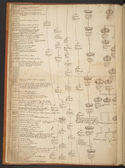 Genealogiske tabeller fra skapelsen til 902 e.Kr av Unbekannter Künstler