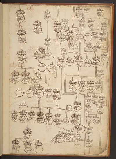 Genealogiske tabeller fra skapelsen til 902 e.Kr av Unbekannter Künstler
