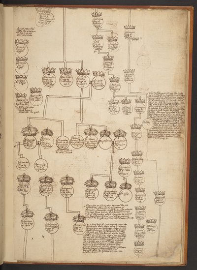 Genealogiske tabeller fra skapelsen til 902 e.Kr av Unbekannter Künstler