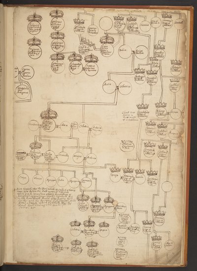Genealogiske tabeller fra skapelsen til 902 e.Kr av Unbekannter Künstler