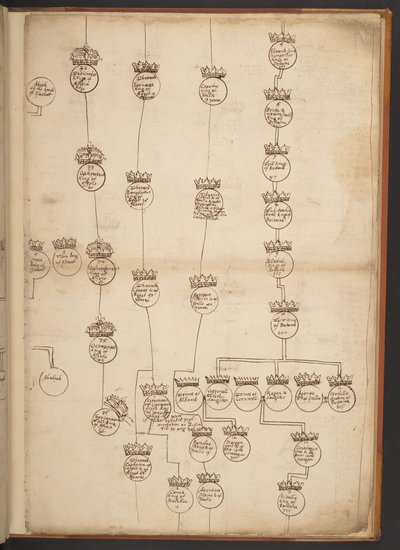 Genealogiske tabeller fra skapelsen til 902 e.Kr av Unbekannter Künstler