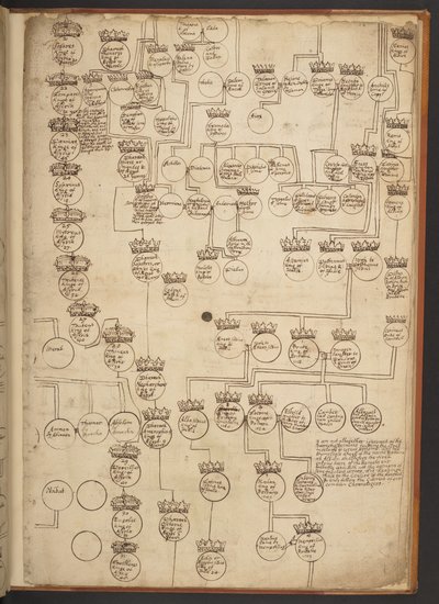 Genealogiske tabeller fra skapelsen til 902 e.Kr av Unbekannter Künstler