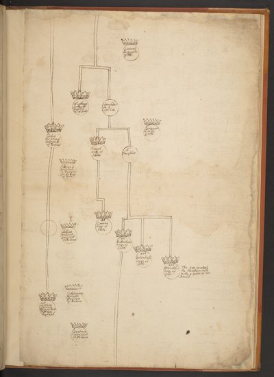 Genealogiske tabeller fra skapelsen til 902 e.Kr av Unbekannter Künstler