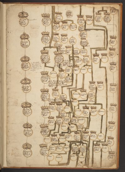 Genealogiske tabeller fra skapelsen til 902 e.Kr av Unbekannter Künstler