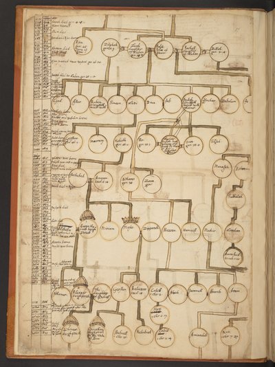 Genealogiske tabeller fra skapelsen til 902 e.Kr av Unbekannter Künstler