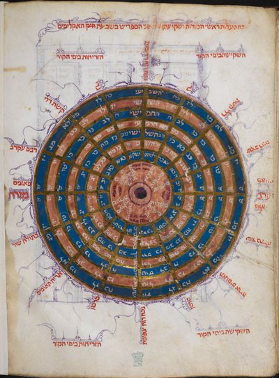Or.11796 f.57v sirkulært astronomisk bord (blekk og farge på papir) av Unbekannter Künstler