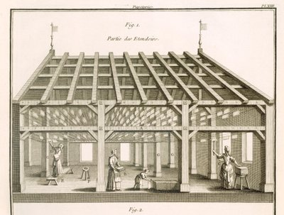 Tørkestativet, Papermakers, illustrasjon fra 
