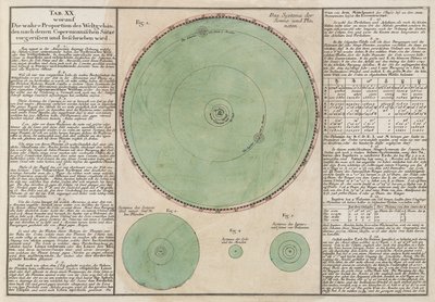 De sanne proporsjonene til det kopernikanske kosmiske systemet av Unbekannt