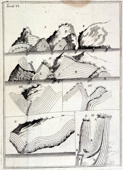 Geologikart som viser tektoniske bevegelser. (usporet ark av Unknown artist