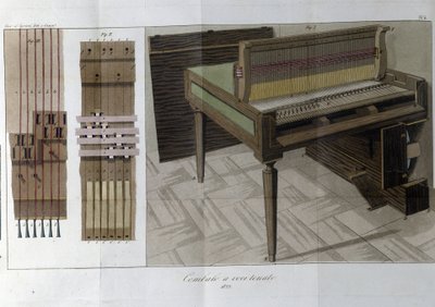 Cembalo. Plate hentet fra "" Journal of agriculture, arts and techniques "" (Revue d
