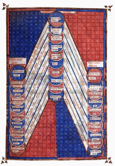 Hellige figurer. 1400-tallet (miniatyr) av Unknown artist