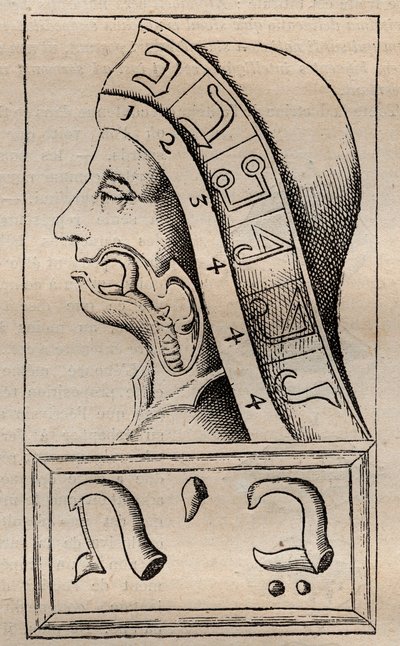 Illustrasjon fra: "The Alphabet of Nature" (The Alphabet of Nature) av Francis Mercurius van Helmont (1618–1699) (Francois Mercure Van Helmont hevdet at hver bokstav i det hebraiske alfabetet (som ble ansett for å være begynnelsen) av Unknown artist