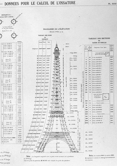 Illustrasjon om byggingen av Eiffeltårnet. av Unknown artist