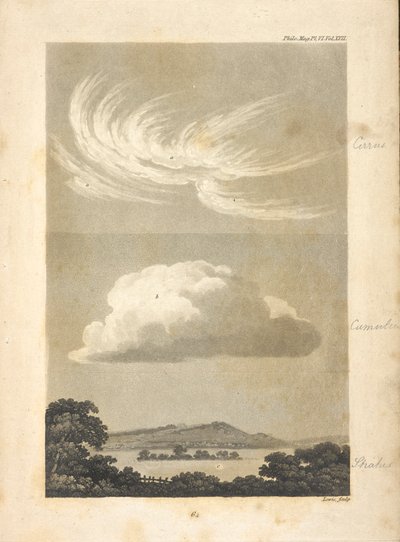 Illustrasjoner som viser ulike typer skyer som beskrevet av forfatteren. a,a, representerer forskjellige utseenden til cirrusen: b, en vanlig cumulus: c, en stratus som okkuperer en dal ved solnedgang, i midten av hvilken det antas en flekk på høyere bakke av Unknown artist