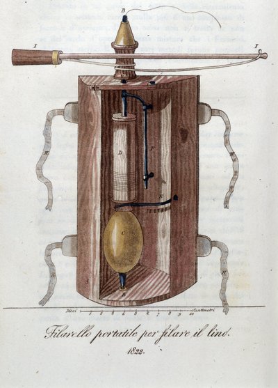 Maskin for å spinne lin. Plate hentet fra "" Journal of agriculture, arts and techniques "" (Revue d