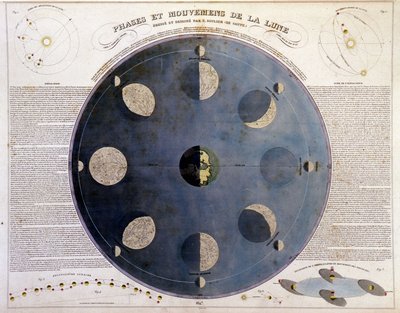 Månens faser og bevegelser - i "" Valgt atlas og samling av de beste geografikartene", v.1850 av Unknown artist