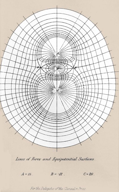 Power lines and equipotentials surface - in “A treatise on electricity and magnetism”” oxford av Unknown artist