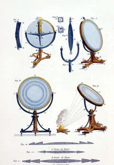 Refleksspeil av Fresnel (1788 - 1827). av Unknown artist