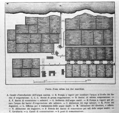 Saltproduksjon: plan av et saltvann med to maskiner. av Unknown artist
