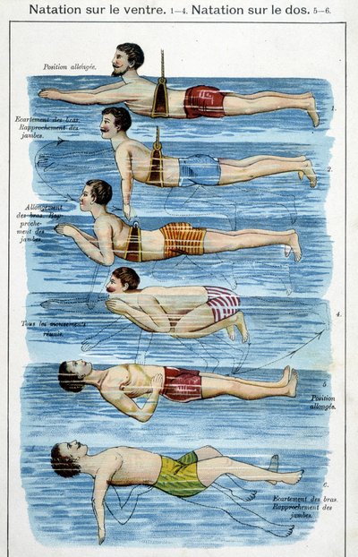 Svømming på magen - i "Bilz, Natural Medication", sent på 1800-tallet av Unknown artist