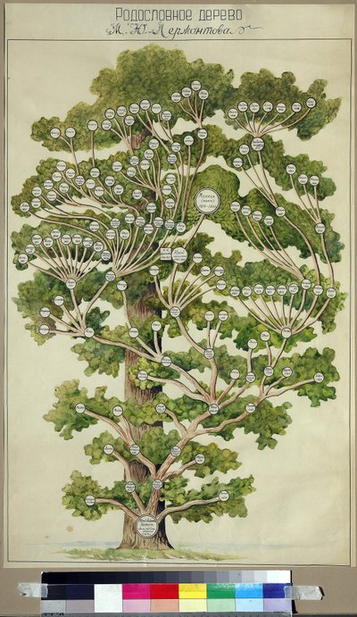 Slektstreet til Mikhail Lermontov (1814–1841) av Unknown Artist