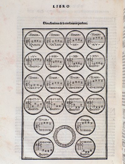 Den perfekte konsonanstabellen. Side fra Toscanello i musikk av Pietro Aron av Unknown artist