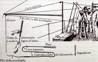 Thomson Probe av Unknown artist