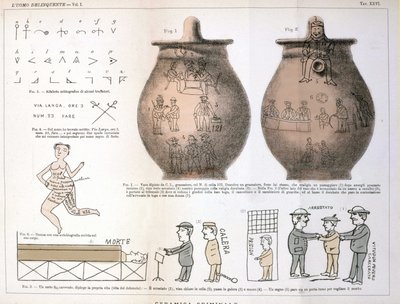 Ulike illustrasjoner og inskripsjoner etterlatt av kriminelle på keramiske vaser: studie av Cesare Lombroso (1835-1909), italiensk kriminolog i "Den kriminelle mannen" (L