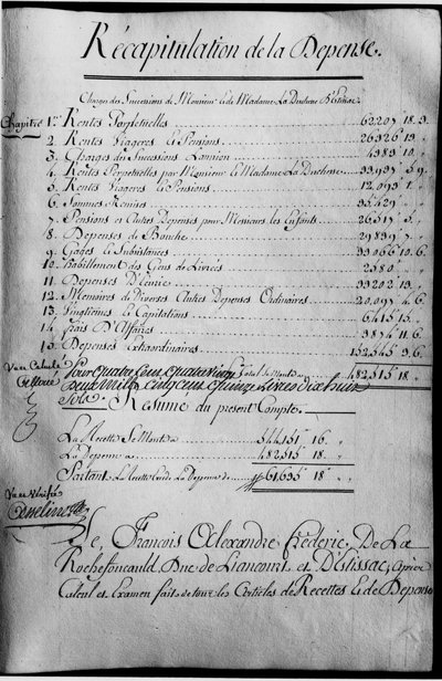 Regnskapsbok for året 1789 for eiendommen til hertugen av Rochefoucauld Liancourt. av Unknown artist
