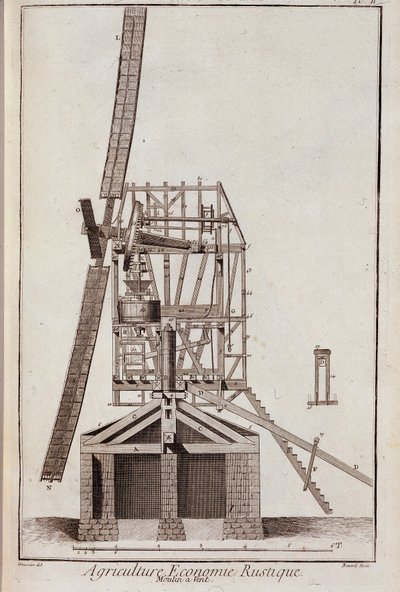 Rustikk landbruksøkonomi: vindmølle - i "" Encyclopedia"" av Diderot et d