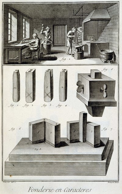 Karakterstøperi - i "" Encyclopedia"" av Diderot et d