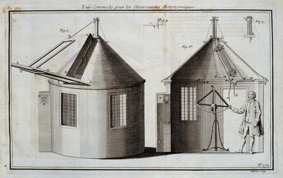Praktisk tur for astronomiske observasjoner - i "" Encyclopedie"" av Diderot og d