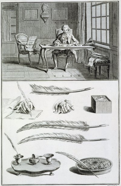 Kunsten å skrive - i "" Encyclopedia"" av Diderot og d