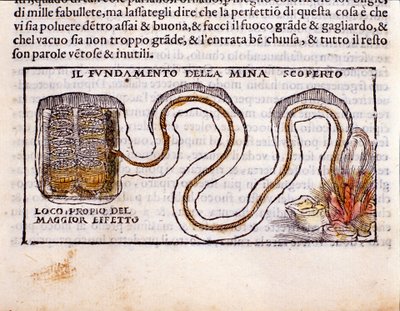 Militær strategi: skildring av et underjordisk galleri gravd under fundamentet til en fiendtlig festning og installasjon av eksplosiver. Gravering fra metallurgisk melking "" De la Pyrotechnia"" (eller Pirotechnia) av Vannoccio Biringuc av Unknown artist