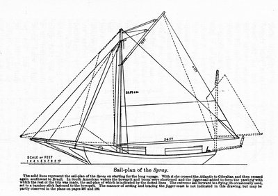Plan of the "Spray", en båt der den amerikanske navigatøren Joshua Slocum (1844-1909) begynte sin verdensomvisning i 1895. av Unknown artist