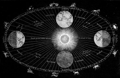 Tabell som viser jordens rotasjon rundt solen og representasjonen av astrologiske tegn av Unknown artist