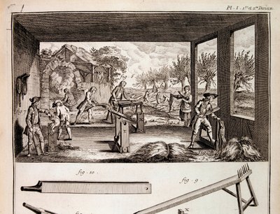 Hampkulturen - i "Encyclopedie"" av Denis Diderot og Jean Le Rond d