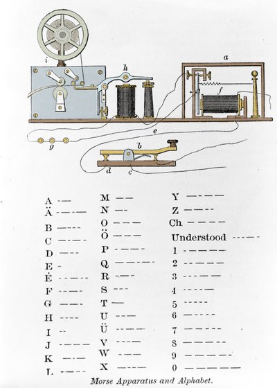Telegrafen og Morse-alfabetet ble oppfunnet av den amerikanske oppfinneren Samuel Finley Breese Morse (1791-1872). Gravering av 1800-tallet av Unknown artist