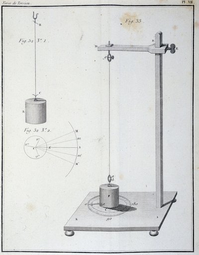 Torsjonskraften målt av Coulomb-balansen - i "" 1. minne om elektrisitet og magnetisme"" av Coulomb av Unknown artist