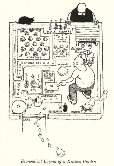 Økonomisk utforming av en kjøkkenhage (litho) av William Heath Robinson