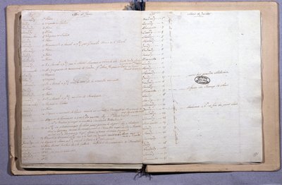 Journal of Louis XVI. Juni og juli måned 1791. Notatbok 17X21 cm. Arkiv Nationales. Paris av XVI Louis