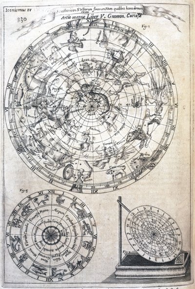 Astrologisk diagram av Frederick (attr. to) Barnard