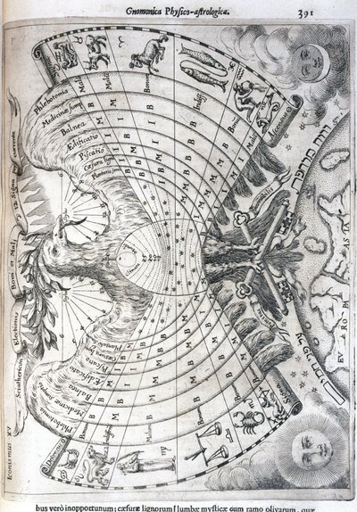 Astrologisk diagram av Frederick (attr. to) Barnard